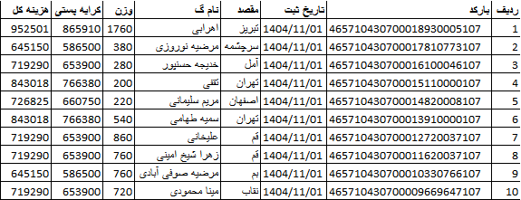 کدهای رهگیری ارسالی | خرید از گن لاغری پک پلاس