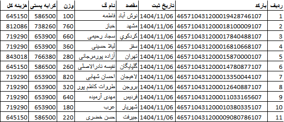 کدهای رهگیری ارسالی | خرید از گن لاغری پک پلاس