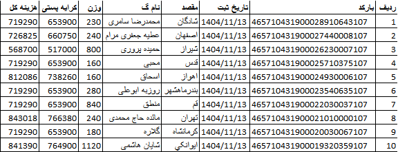 کدهای رهگیری ارسالی | خرید از گن لاغری پک پلاس