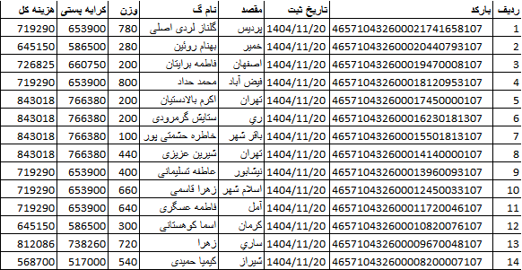 کدهای رهگیری ارسالی | خرید از گن لاغری پک پلاس