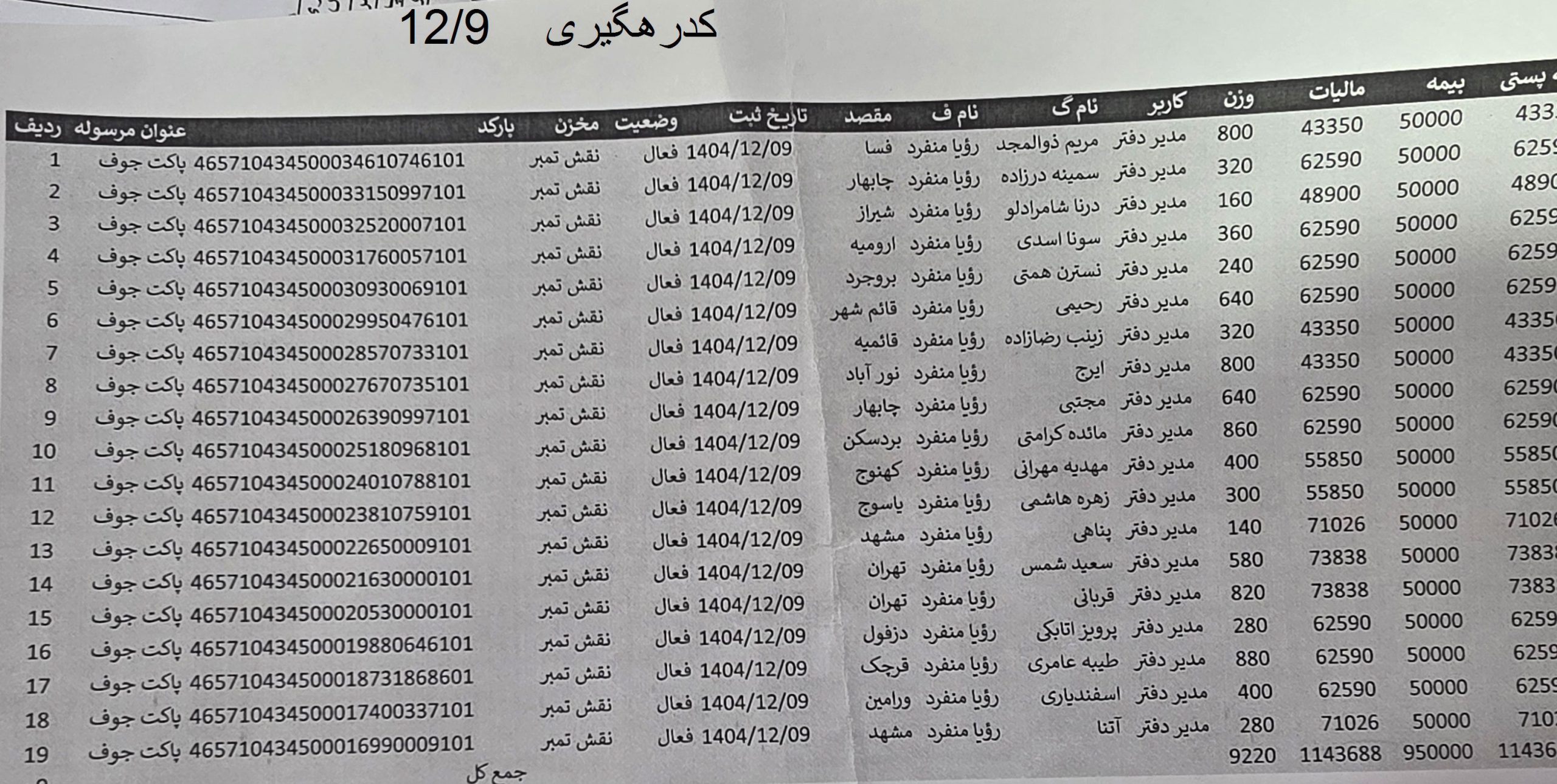 کدهای رهگیری ارسالی | خرید از گن لاغری پک پلاس
