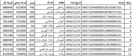 کدهای رهگیری ارسالی | خرید از گن لاغری پک پلاس