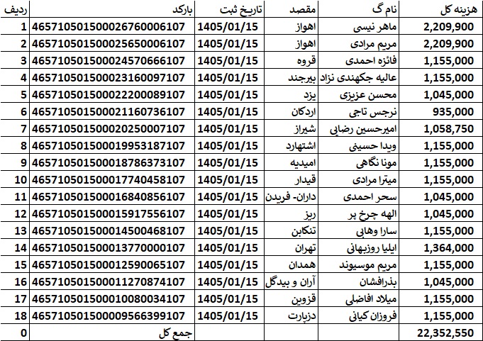 کدهای رهگیری ارسالی | خرید از گن لاغری پک پلاس