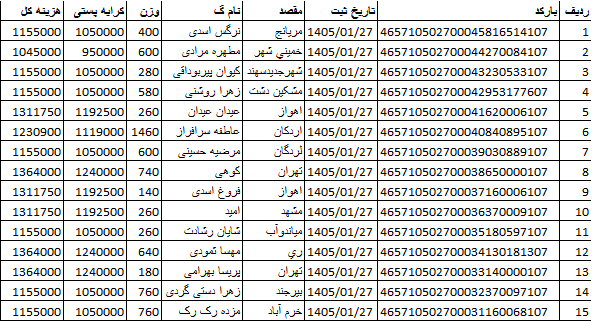 کدهای رهگیری ارسالی | خرید از گن لاغری پک پلاس