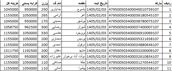 کدهای رهگیری ارسالی | خرید از گن لاغری پک پلاس