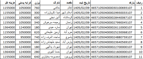 کدهای رهگیری ارسالی | خرید از گن لاغری پک پلاس