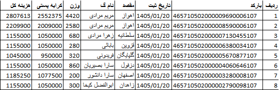 کدهای رهگیری ارسالی | خرید از گن لاغری پک پلاس