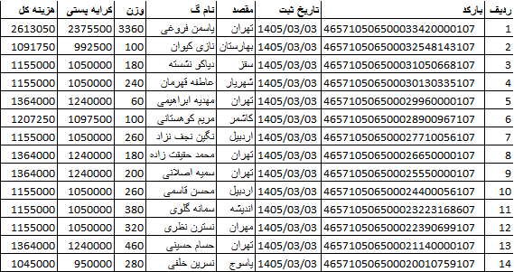 کدهای رهگیری ارسالی | خرید از گن لاغری پک پلاس