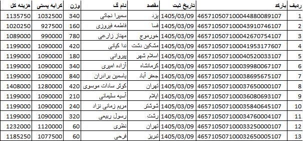 کدهای رهگیری ارسالی | خرید از گن لاغری پک پلاس