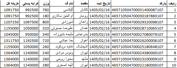 کدهای رهگیری ارسالی | خرید از گن لاغری پک پلاس