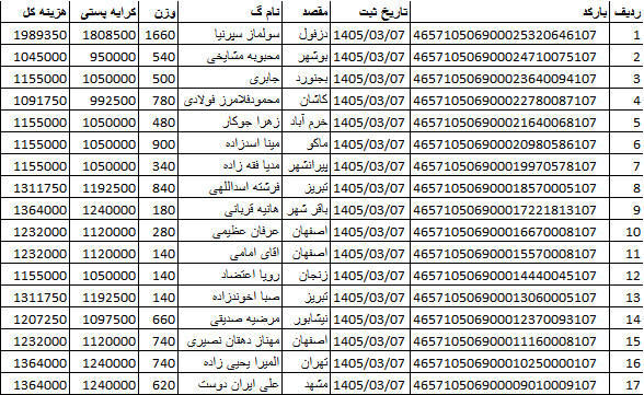 کدهای رهگیری ارسالی | خرید از گن لاغری پک پلاس