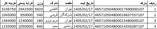کدهای رهگیری ارسالی | خرید از گن لاغری پک پلاس