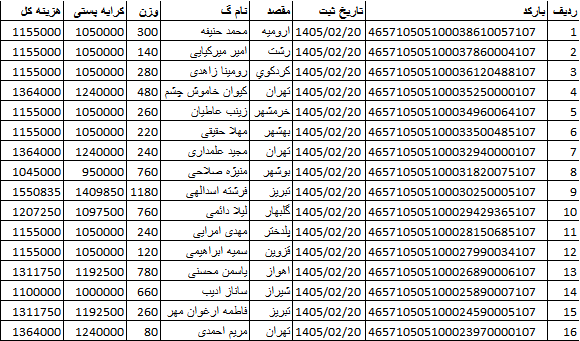 کدهای رهگیری ارسالی | خرید از گن لاغری پک پلاس