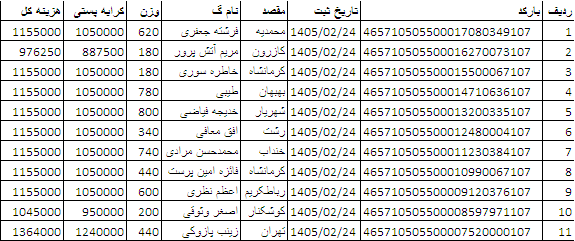 کدهای رهگیری ارسالی | خرید از گن لاغری پک پلاس