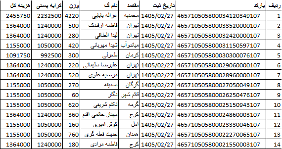 کدهای رهگیری ارسالی | خرید از گن لاغری پک پلاس