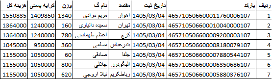 کدهای رهگیری ارسالی | خرید از گن لاغری پک پلاس