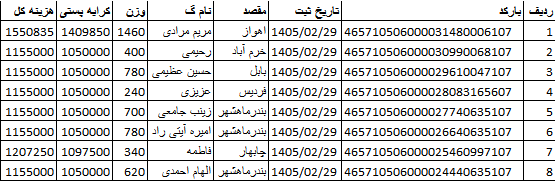 کدهای رهگیری ارسالی | خرید از گن لاغری پک پلاس