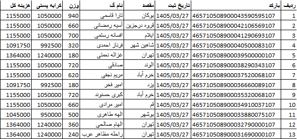 کدهای رهگیری ارسالی | خرید از گن لاغری پک پلاس