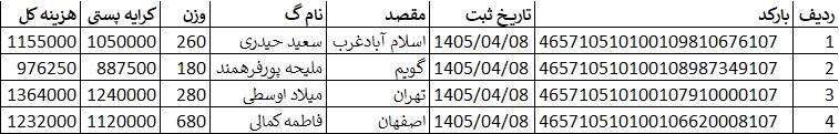 کدهای رهگیری ارسالی | خرید از گن لاغری پک پلاس