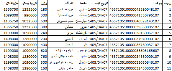 کدهای رهگیری ارسالی | خرید از گن لاغری پک پلاس