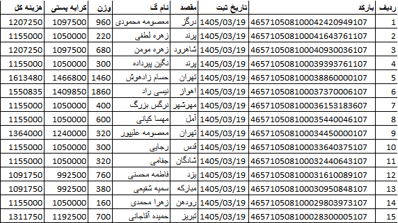 کدهای رهگیری ارسالی | خرید از گن لاغری پک پلاس