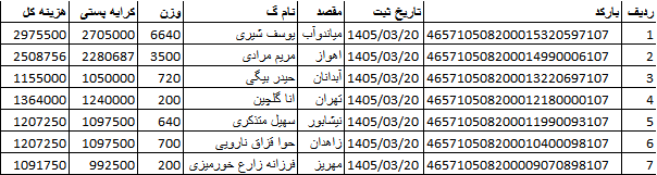 کدهای رهگیری ارسالی | خرید از گن لاغری پک پلاس