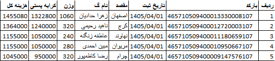 کدهای رهگیری ارسالی | خرید از گن لاغری پک پلاس