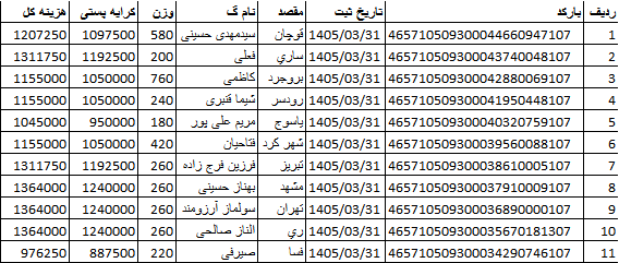 کدهای رهگیری ارسالی | خرید از گن لاغری پک پلاس