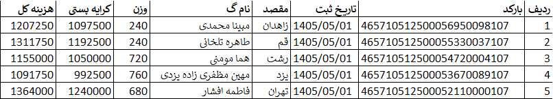 کدهای رهگیری ارسالی | خرید از گن لاغری پک پلاس