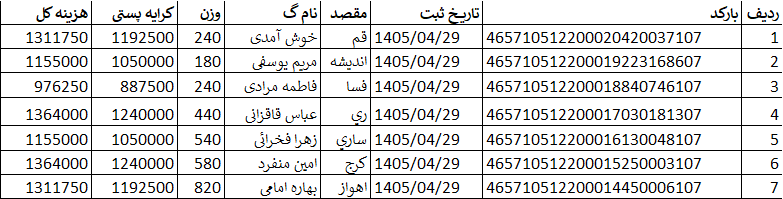 کدهای رهگیری ارسالی | خرید از گن لاغری پک پلاس