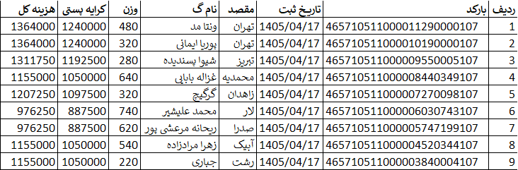 کدهای رهگیری ارسالی | خرید از گن لاغری پک پلاس