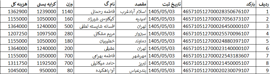 کدهای رهگیری ارسالی | خرید از گن لاغری پک پلاس