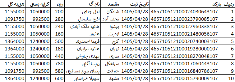 کدهای رهگیری ارسالی | خرید از گن لاغری پک پلاس