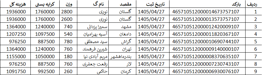 کدهای رهگیری ارسالی | خرید از گن لاغری پک پلاس
