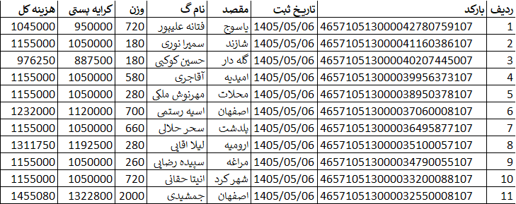 کدهای رهگیری ارسالی | خرید از گن لاغری پک پلاس