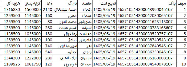 کدهای رهگیری ارسالی | خرید از گن لاغری پک پلاس