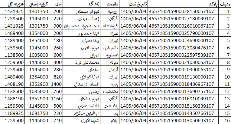 کدهای رهگیری ارسالی | خرید از گن لاغری پک پلاس