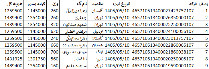 کدهای رهگیری ارسالی | خرید از گن لاغری پک پلاس