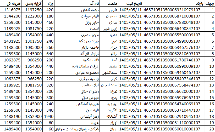 کدهای رهگیری ارسالی | خرید از گن لاغری پک پلاس
