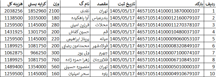 کدهای رهگیری ارسالی | خرید از گن لاغری پک پلاس