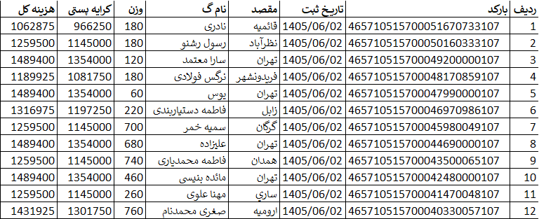 کدهای رهگیری ارسالی | خرید از گن لاغری پک پلاس