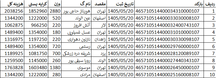 کدهای رهگیری ارسالی | خرید از گن لاغری پک پلاس