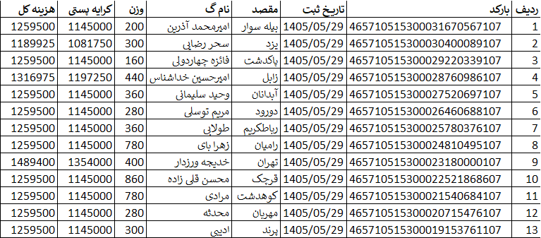 کدهای رهگیری ارسالی | خرید از گن لاغری پک پلاس
