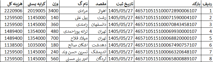 کدهای رهگیری ارسالی | خرید از گن لاغری پک پلاس