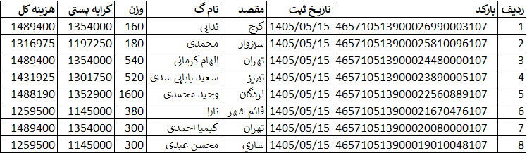 کدهای رهگیری ارسالی | خرید از گن لاغری پک پلاس