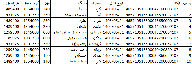 کدهای رهگیری ارسالی | خرید از گن لاغری پک پلاس