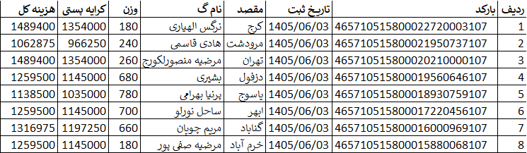 کدهای رهگیری ارسالی | خرید از گن لاغری پک پلاس