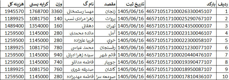 کدهای رهگیری ارسالی | خرید از گن لاغری پک پلاس