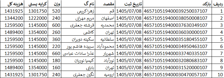کدهای رهگیری ارسالی | خرید از گن لاغری پک پلاس