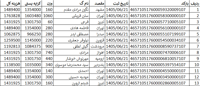کدهای رهگیری ارسالی | خرید از گن لاغری پک پلاس